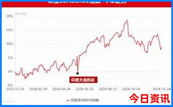中国哪里消费水平最低